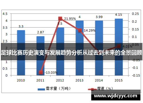 足球比赛历史演变与发展趋势分析从过去到未来的全景回顾